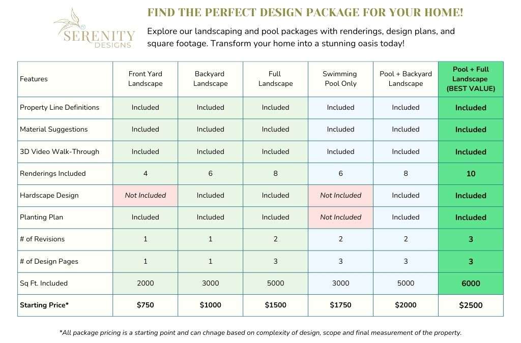 Design Package Breakdown