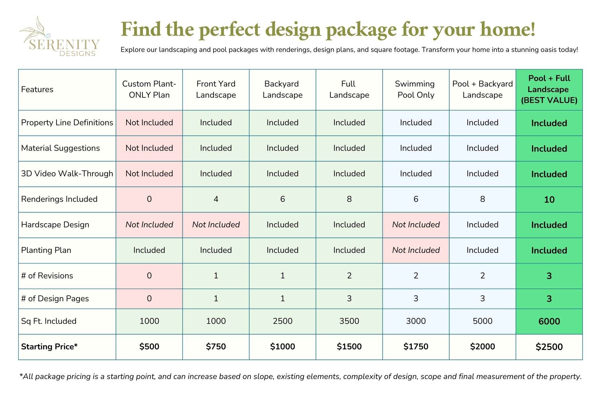 Design Package Breakdown